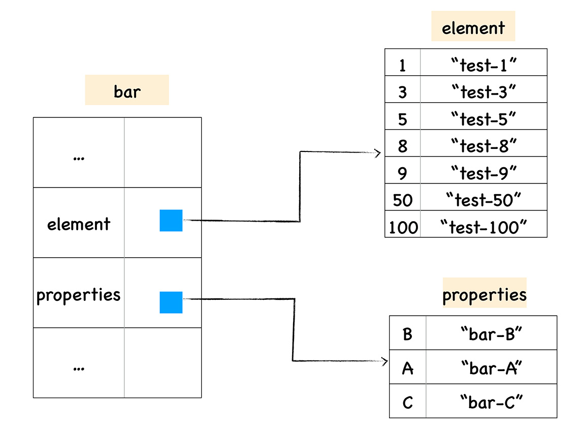 JavaScript 对象遍历输出错乱问题 - 图1