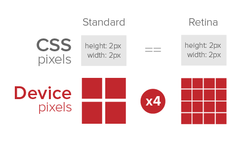 物理像素、逻辑像素和 CSS 像素的关系 - 图10