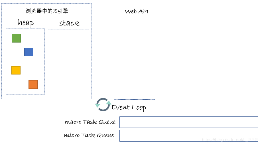 JavaScript 事件循环（Event Loop） - 图8