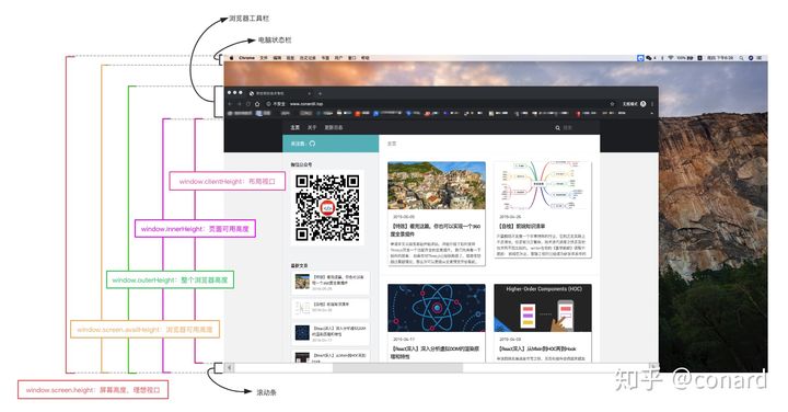 视口和 meta viewport - 图6