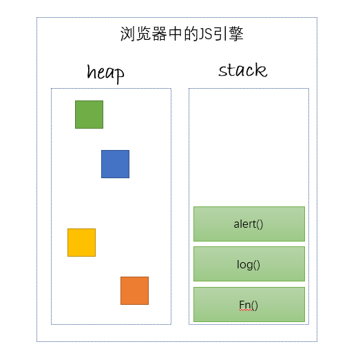 JavaScript 事件循环（Event Loop） - 图2