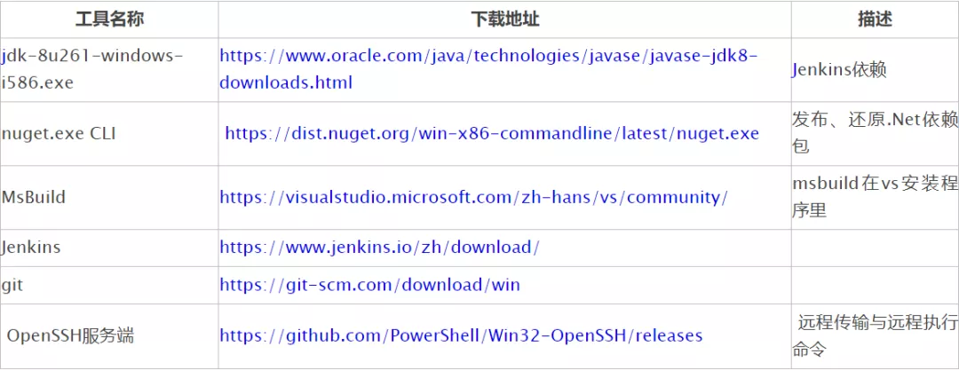 .NET在Windows上使用Jenkins做CI/CD那些事 - 图2