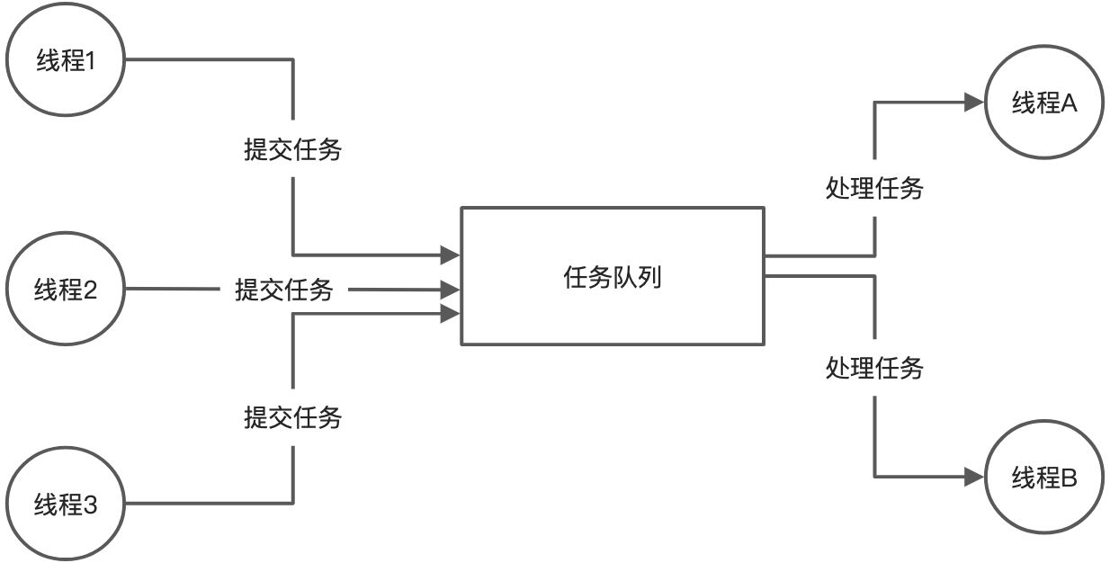 04-19常用的并发设计模式二 - 图1