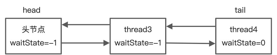 03-23AQS之Semaphorer - 图6