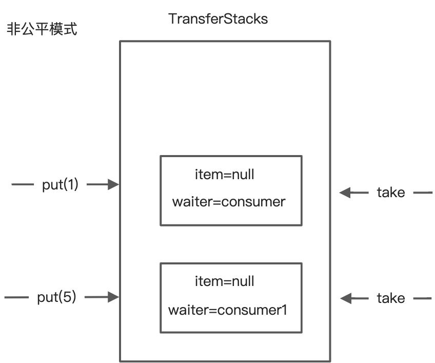 03-31SynchronousQueue - 图5