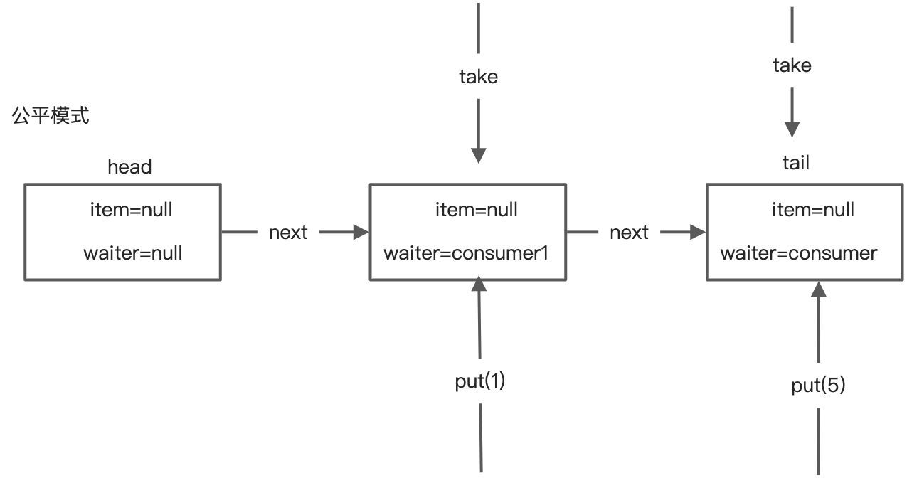 03-31SynchronousQueue - 图4