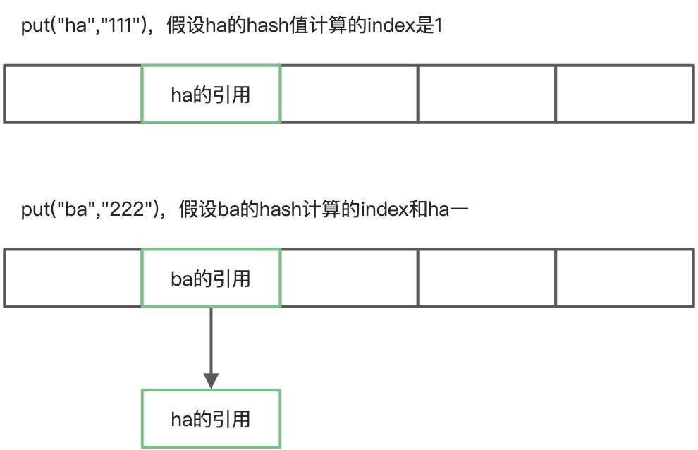 04-13 HashMap-1.7JDK - 图1