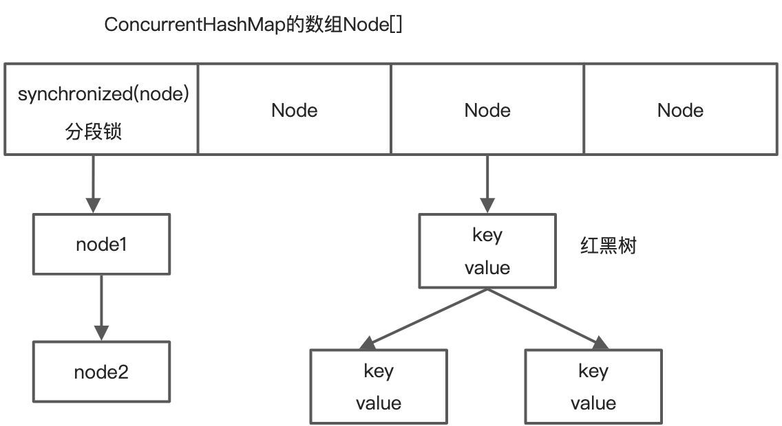 04-16 ConcurrentHashMap(Jdk1.8) - 图1