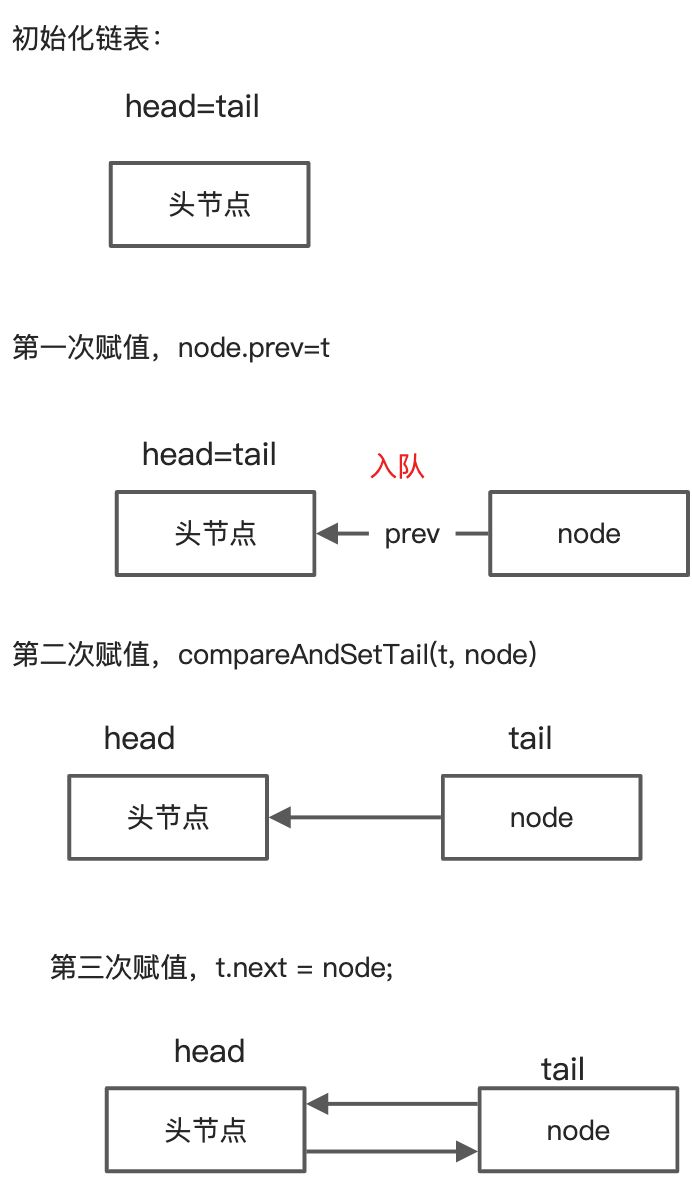 03-22ReentrantLock源码分析 - 图10