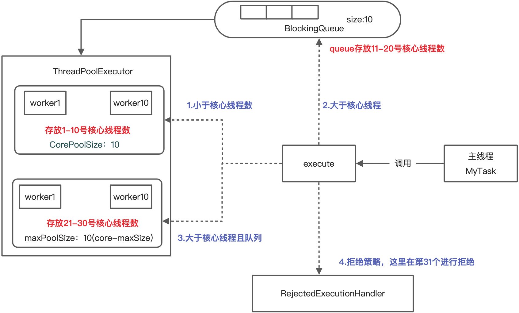04-12线程池总结 - 图1