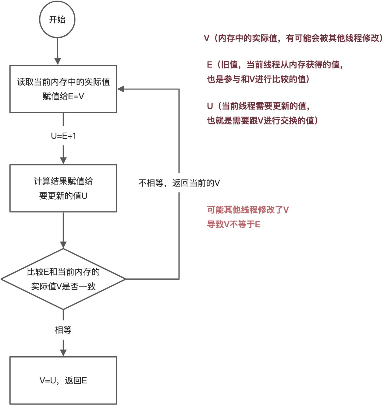 03-14 CAS（一） - 图1