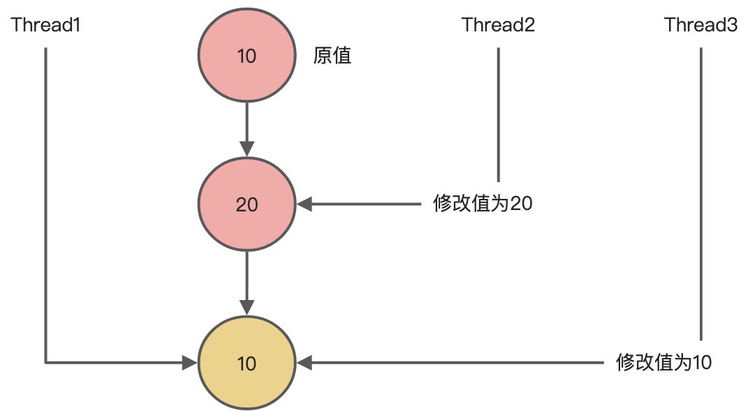03-14 CAS（一） - 图4
