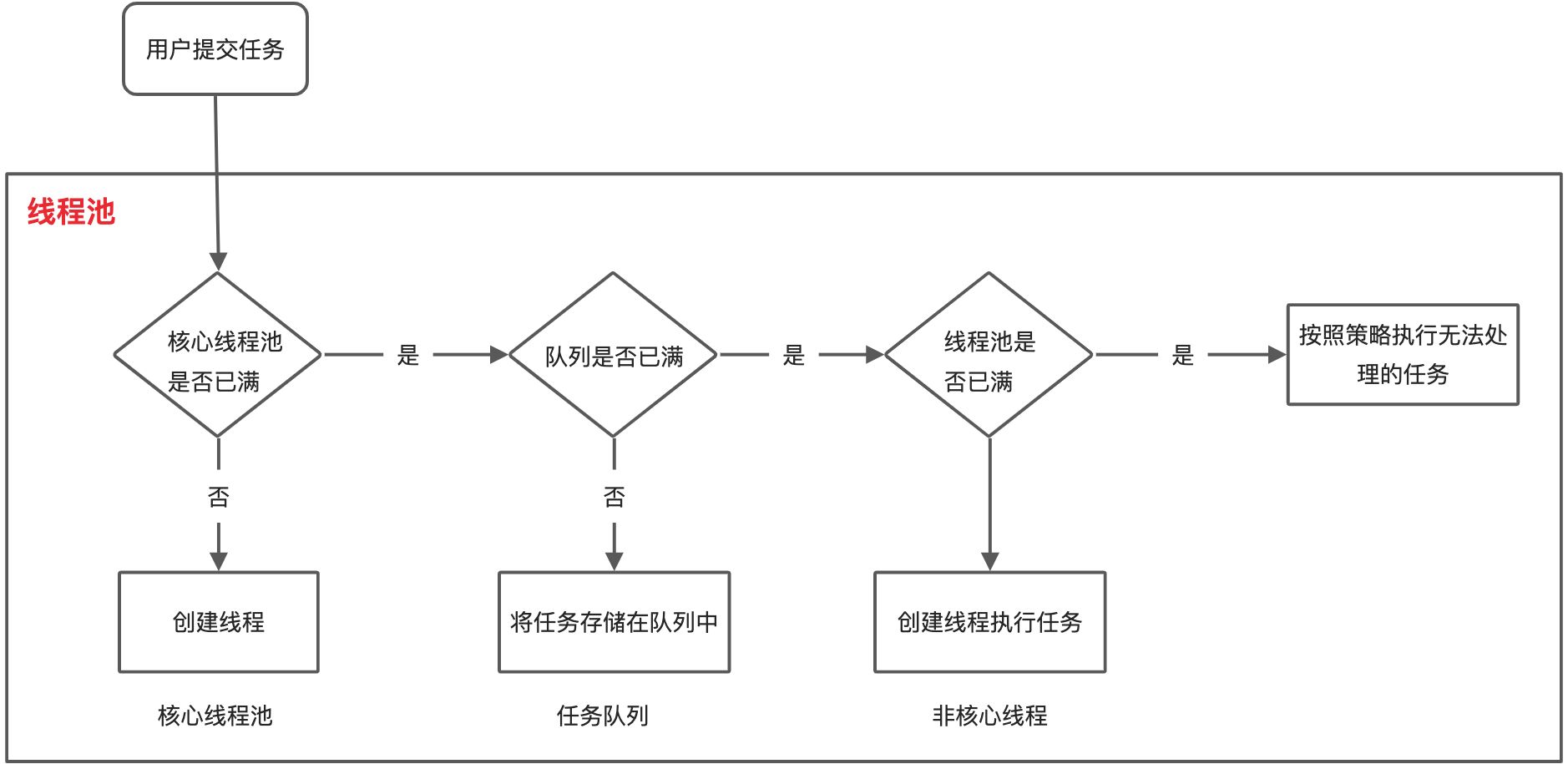 04-12线程池总结 - 图2