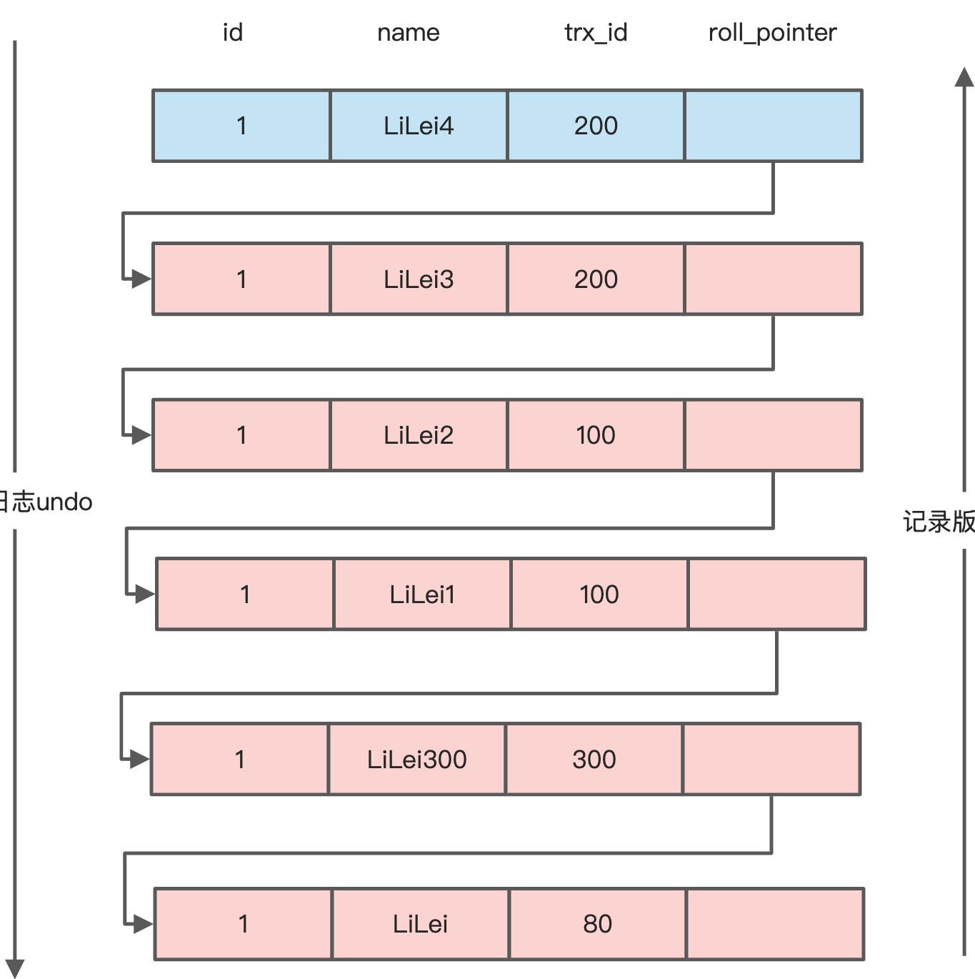 05-02 MVCC机制 - 图9