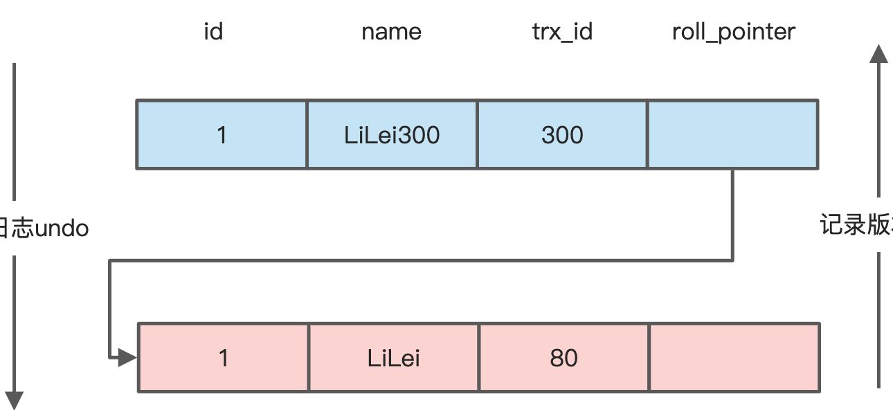 05-02 MVCC机制 - 图3