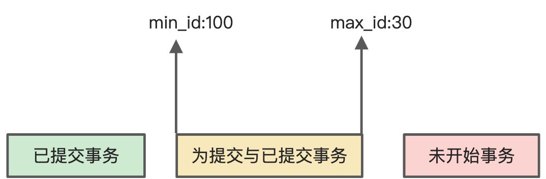 05-02 MVCC机制 - 图6