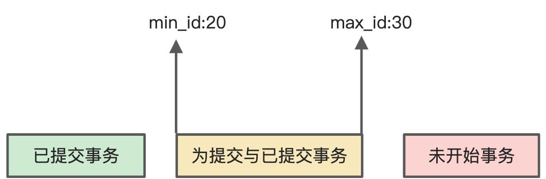 05-02 MVCC机制 - 图10