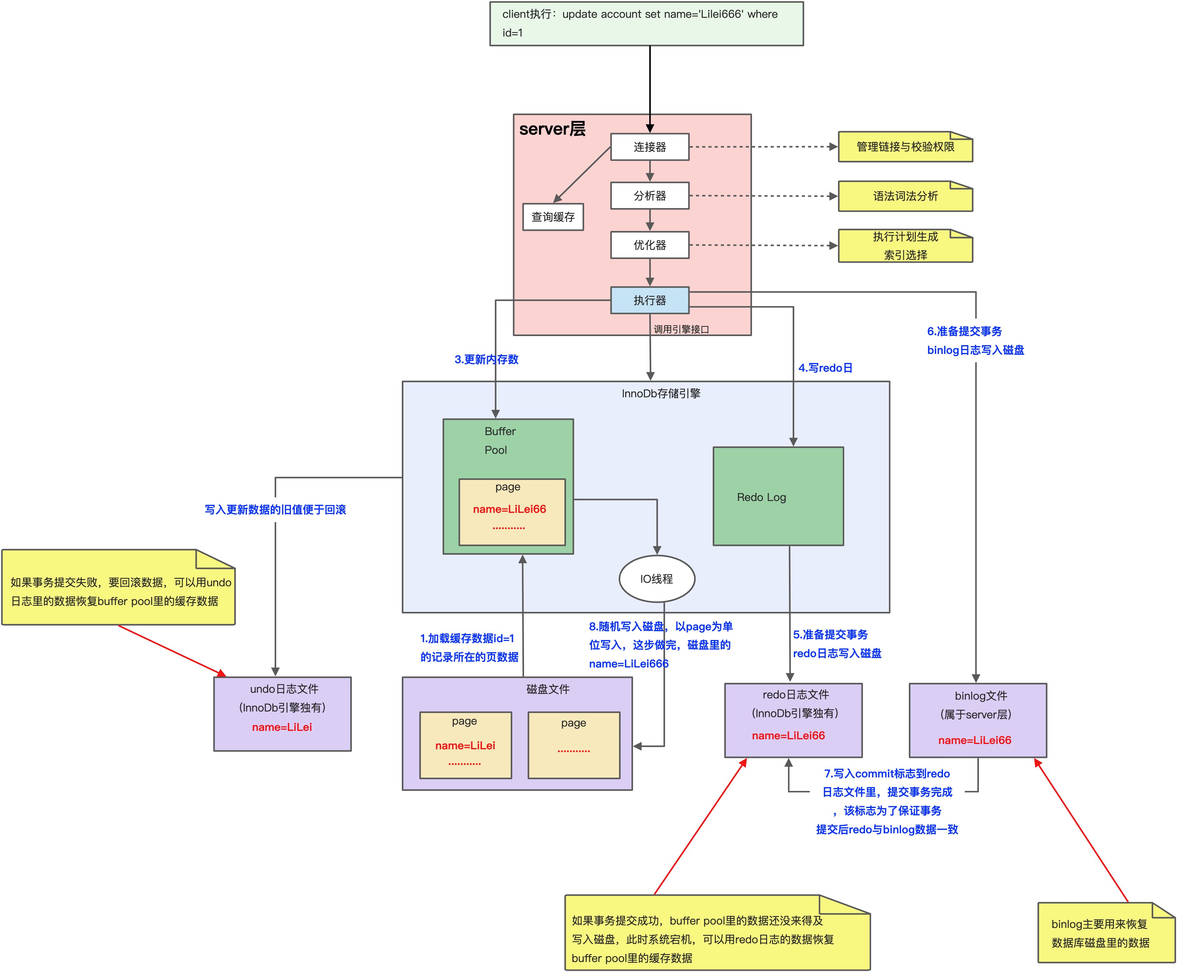 05-03BufferPool缓存机制 - 图1