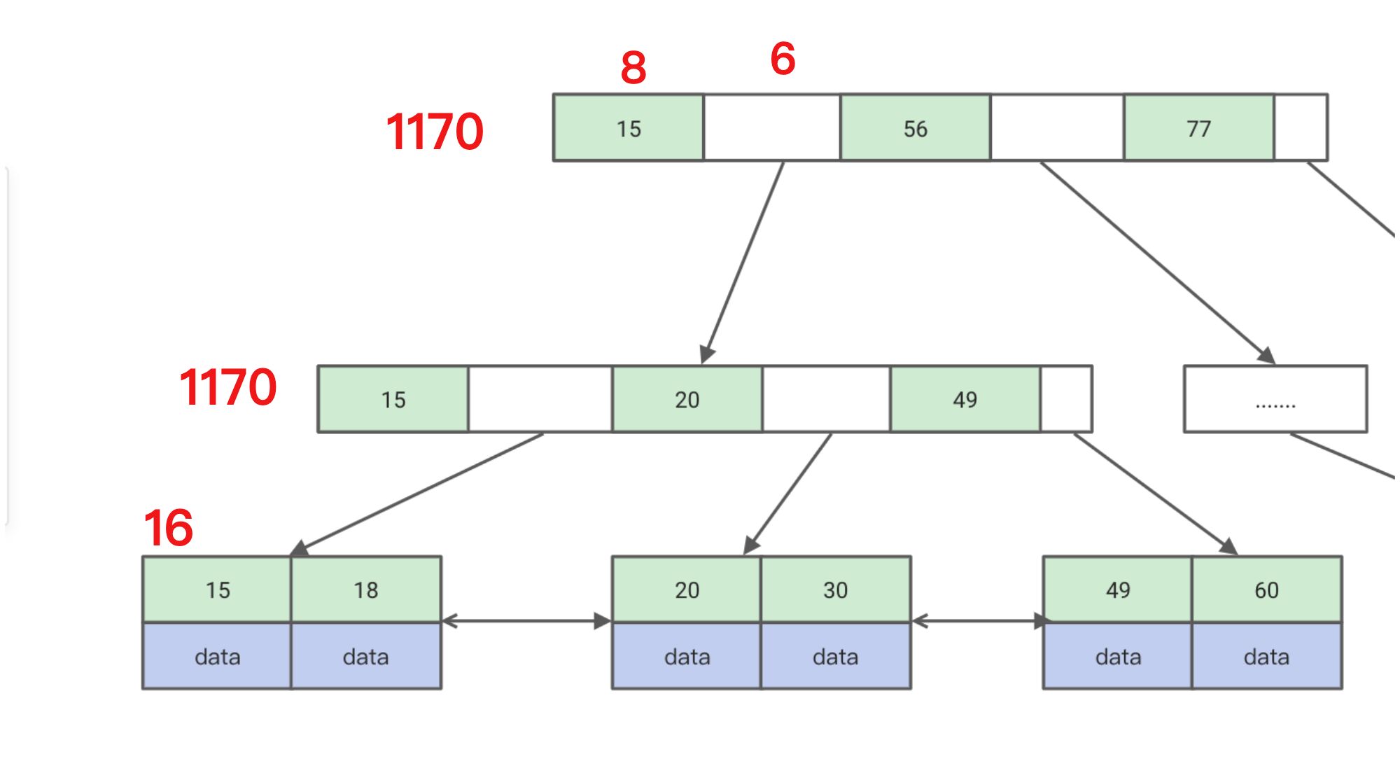 04-23Mysql索引底层数据结构 - 图6