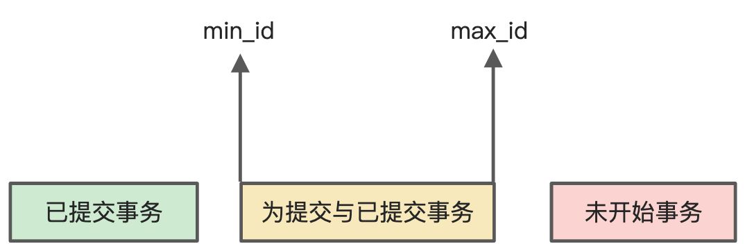 05-02 MVCC机制 - 图1