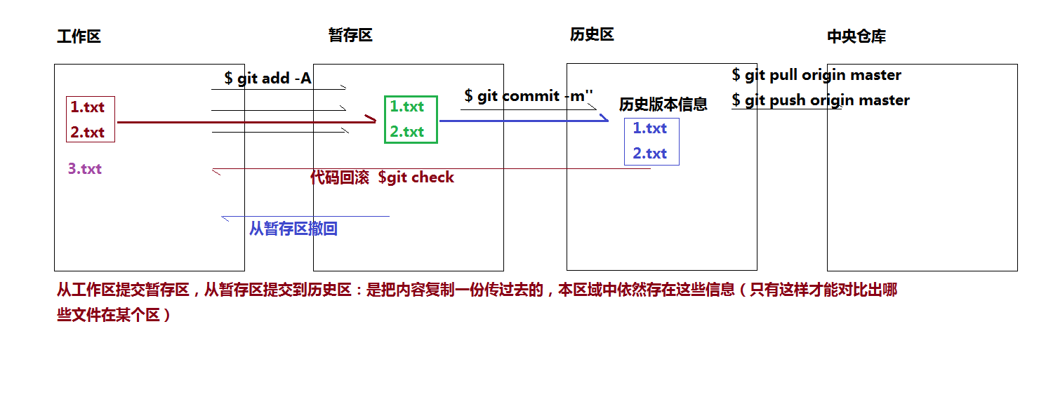 GIT工作原理.png