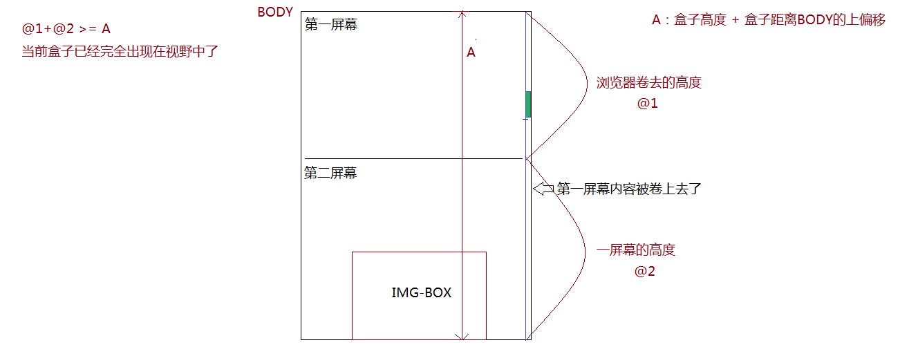 延迟加载.png