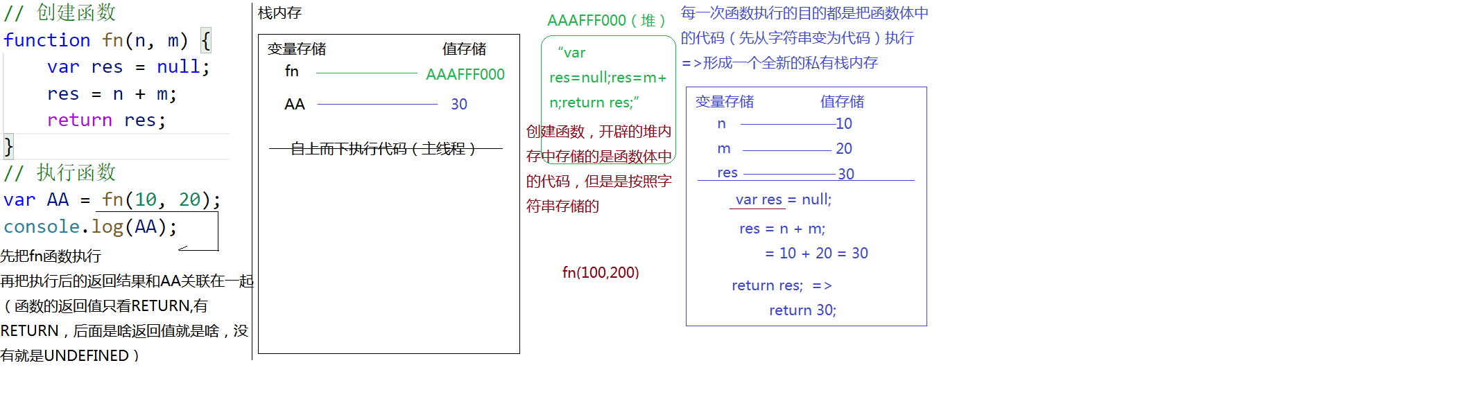 函数的深入理解.png