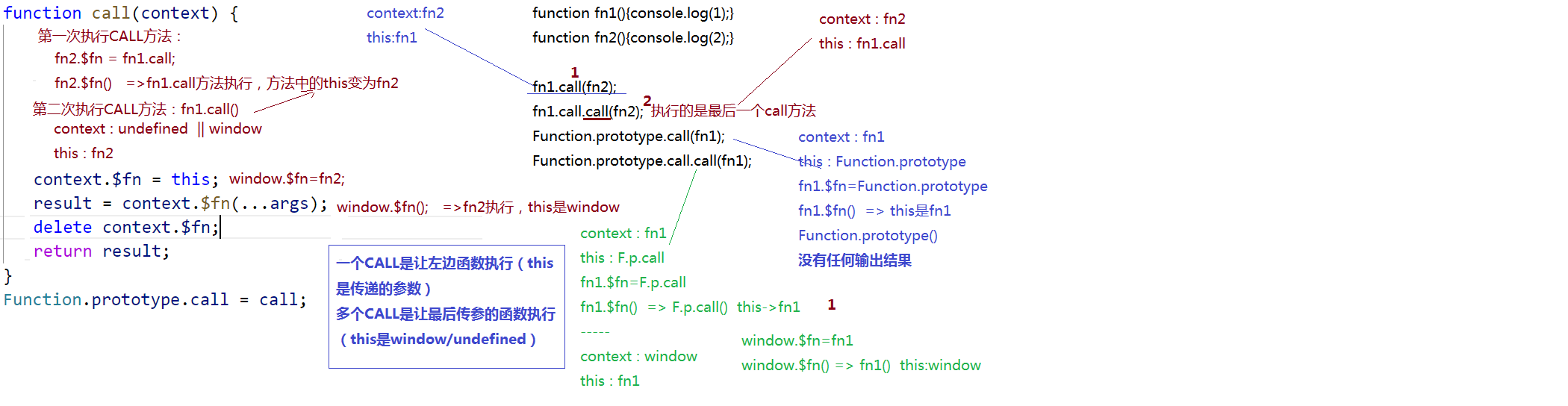 内置CALL方法的实现2.png