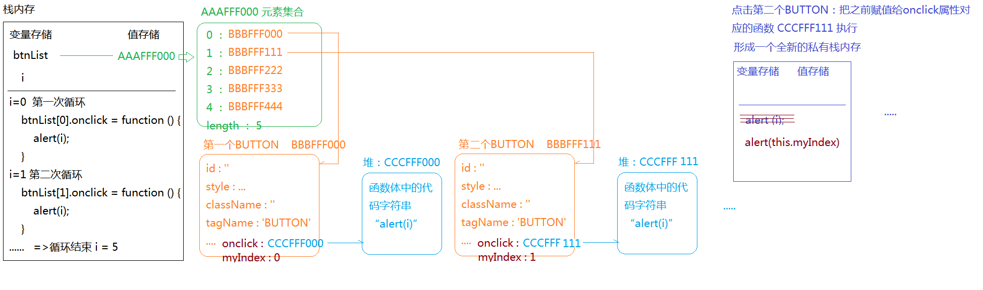 选项卡运行原理图.png