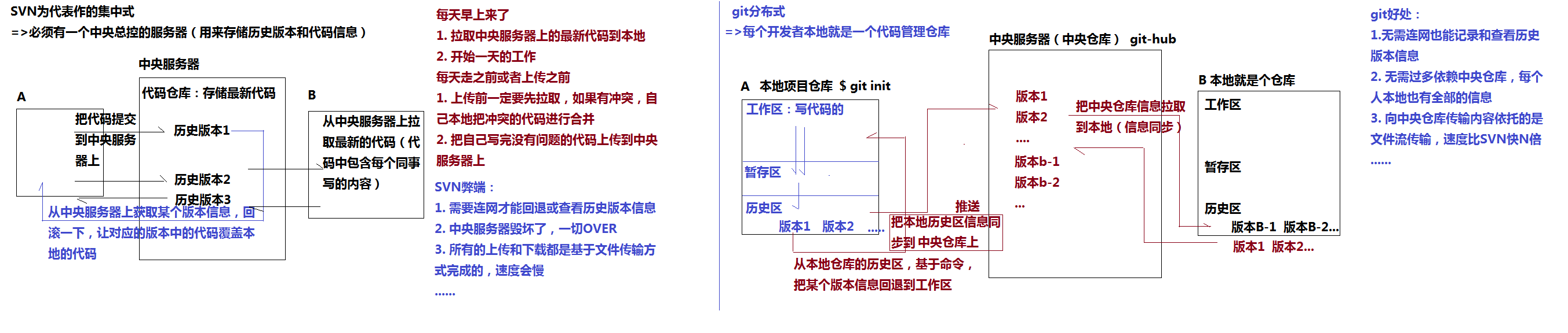 集中式VS分布式.png