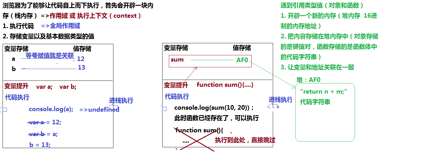 变量提升.png