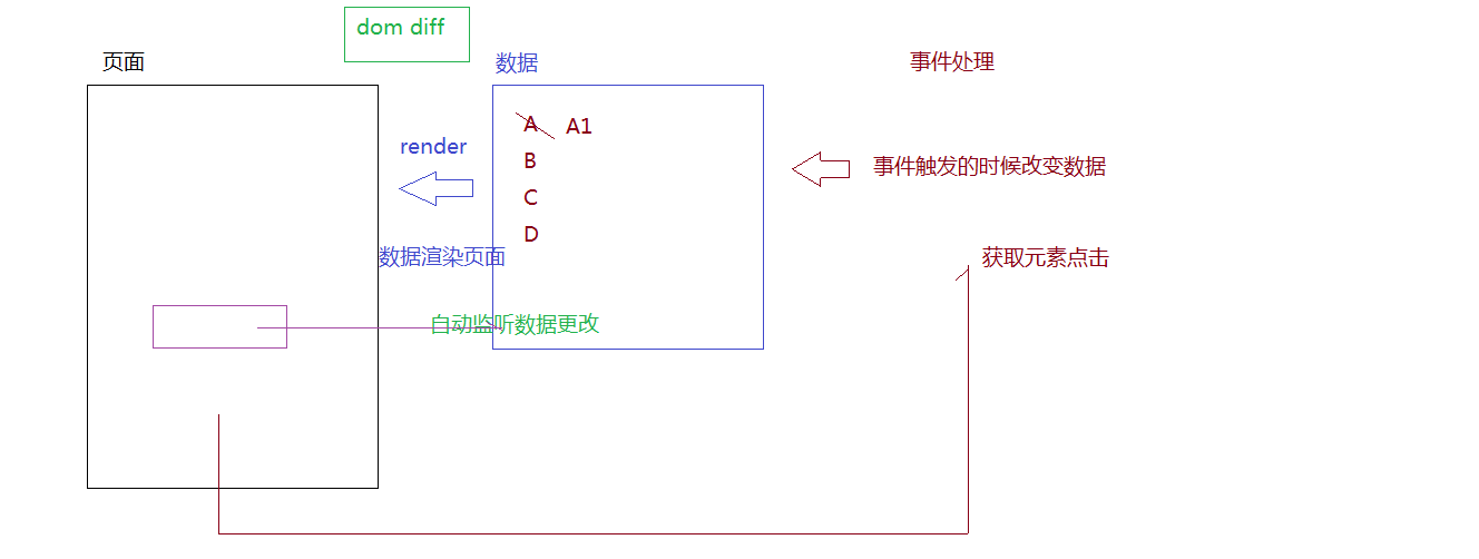 数据驱动.png