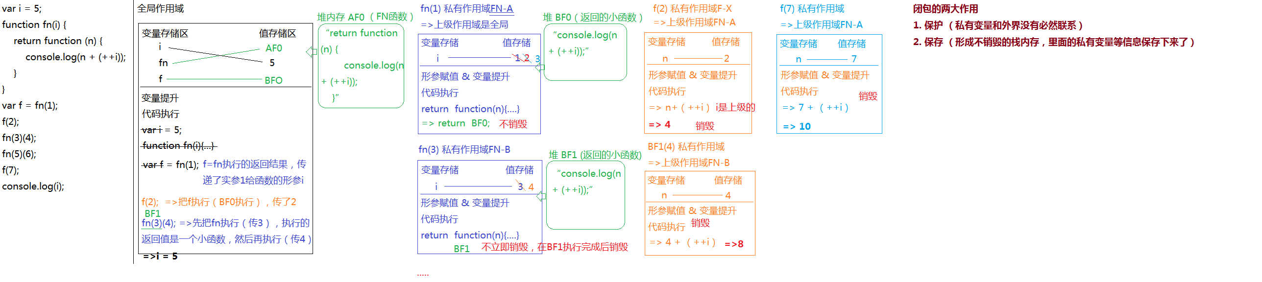 堆栈内存释放案例.png