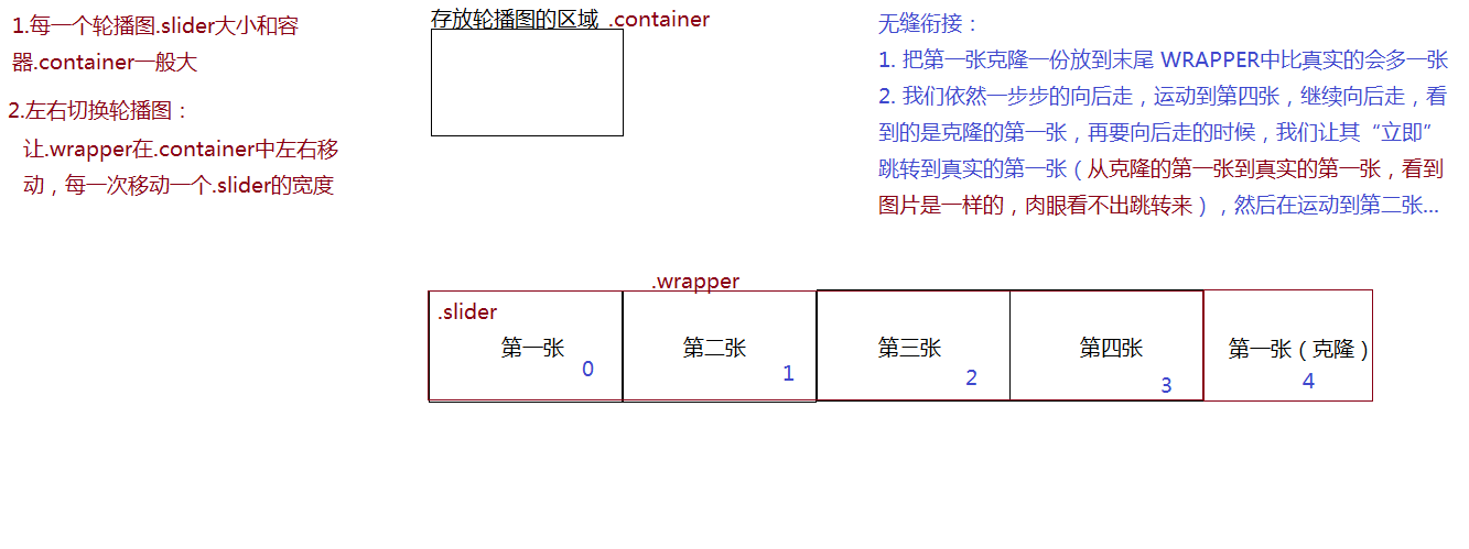 左右运动的轮播图.png