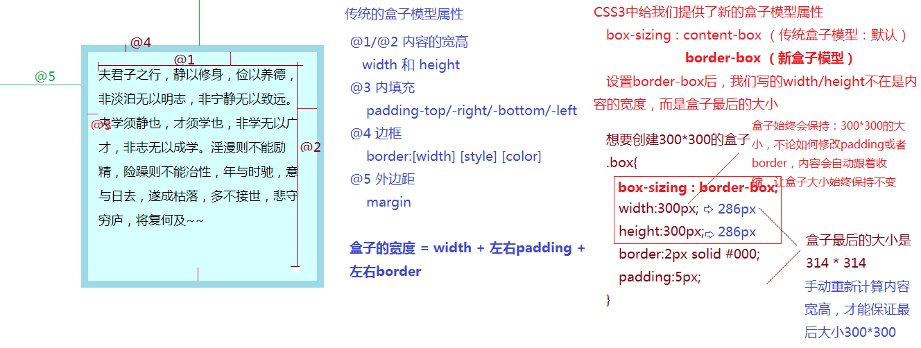 CSS盒子模型属性.png