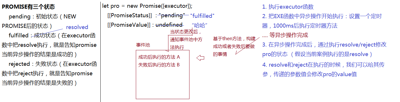 PROMISE的基础知识].png