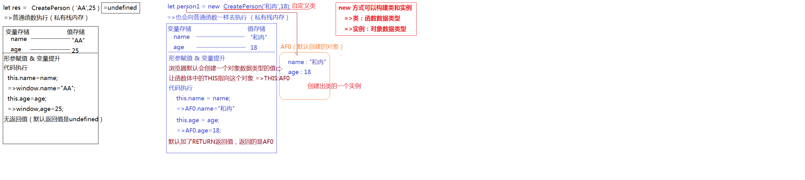 构造函数模式执行.png