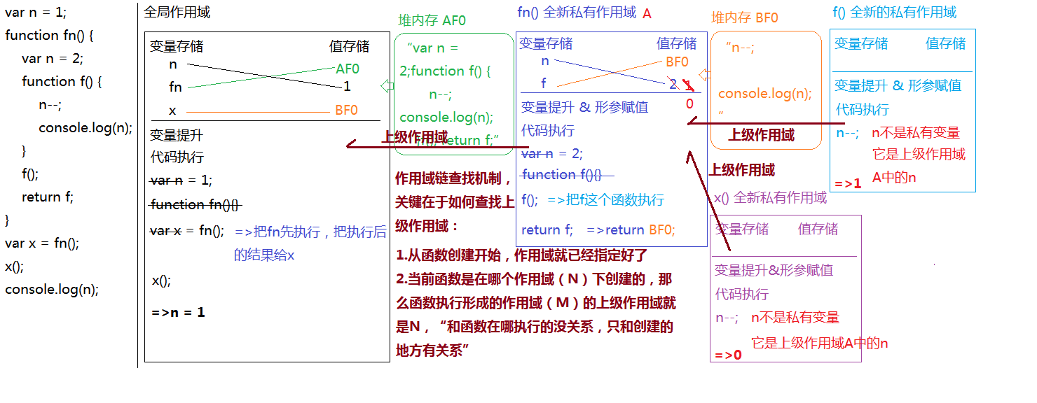 作用域链的查找机制.png