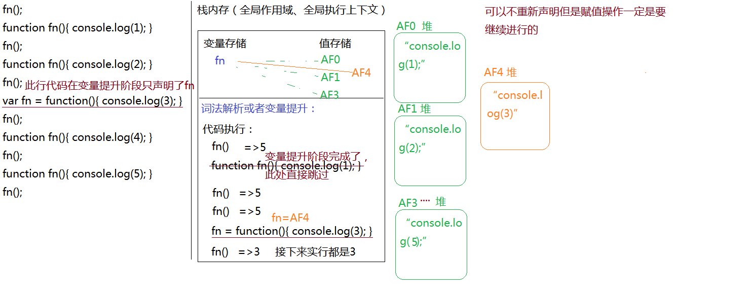 关于重复声明的问题.png