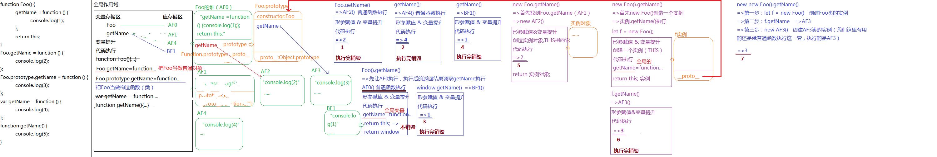 函数的三种角色2.png