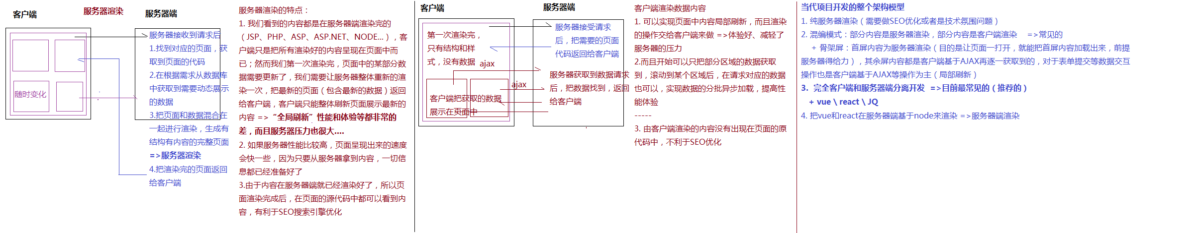 局部刷新.png