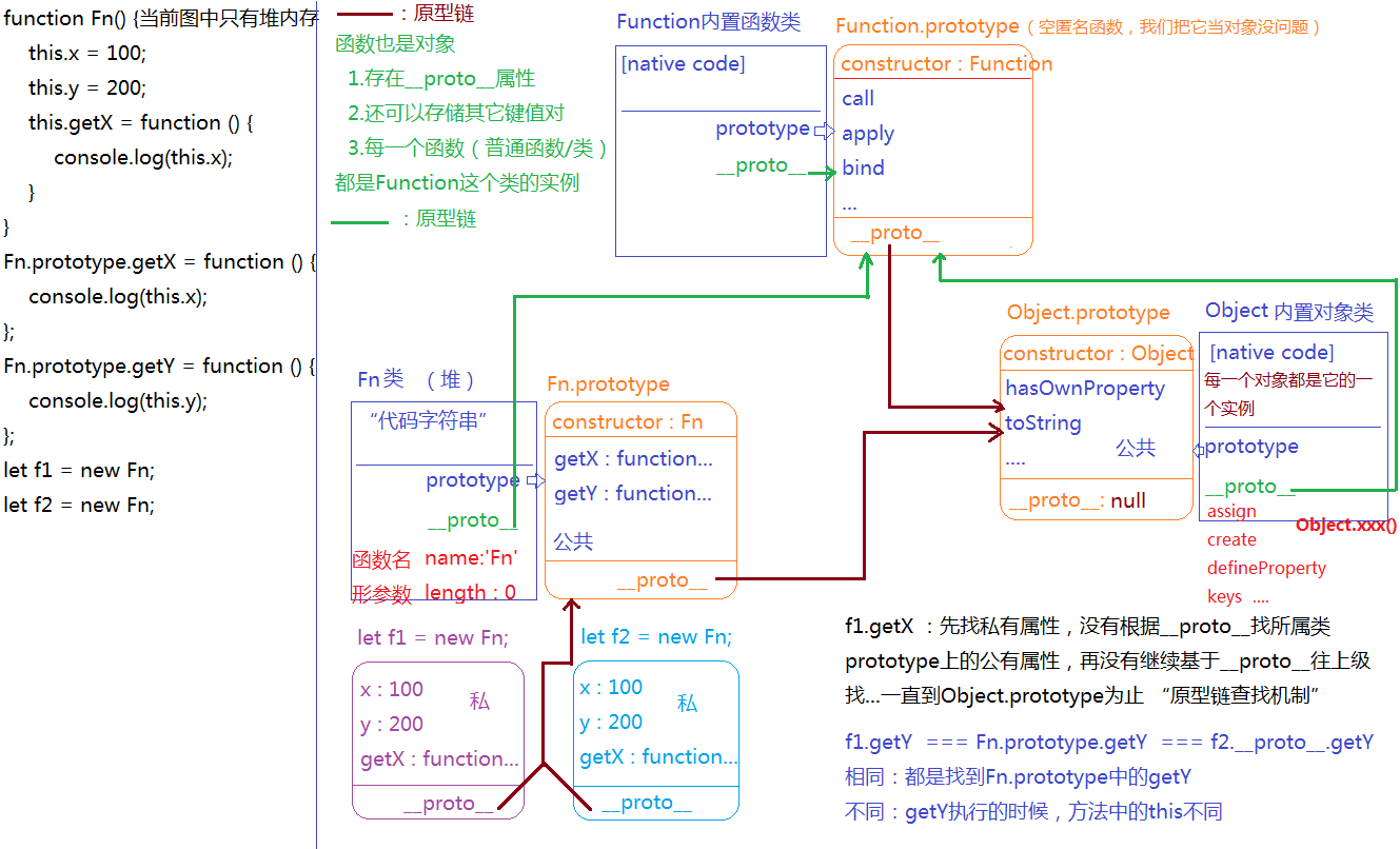 原型和原型链.png