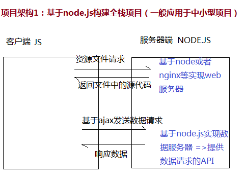 项目架构1.png