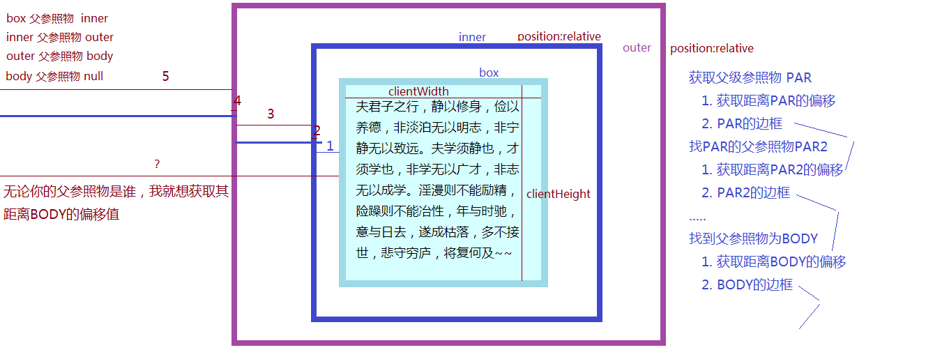 JS盒子模型属性.png