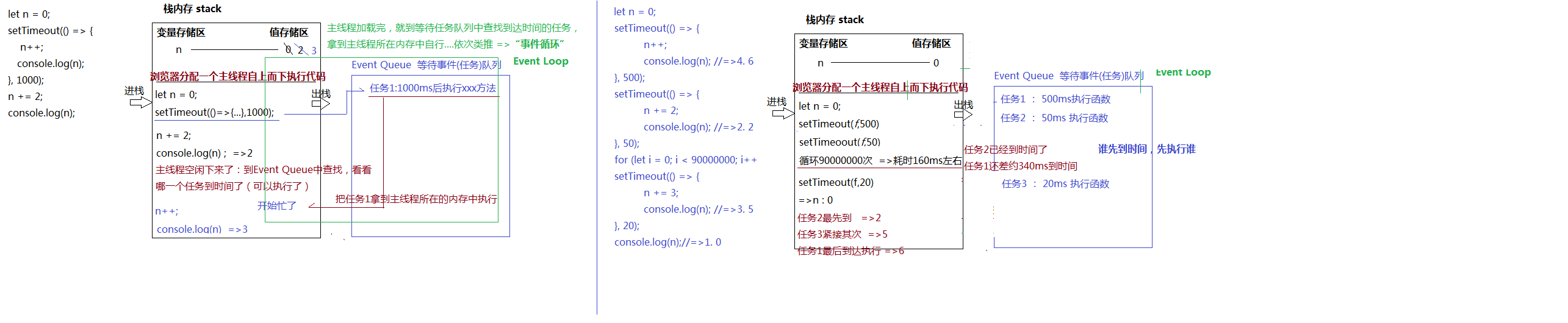 浏览器渲染原理-JS异步编程.png