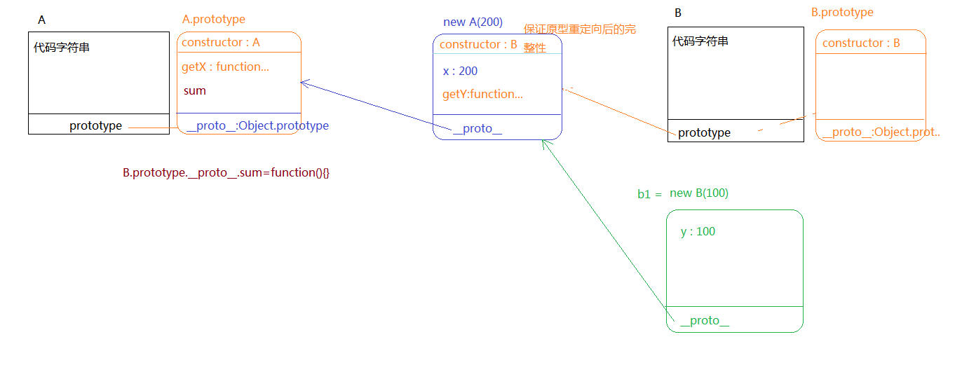 原型继承.png