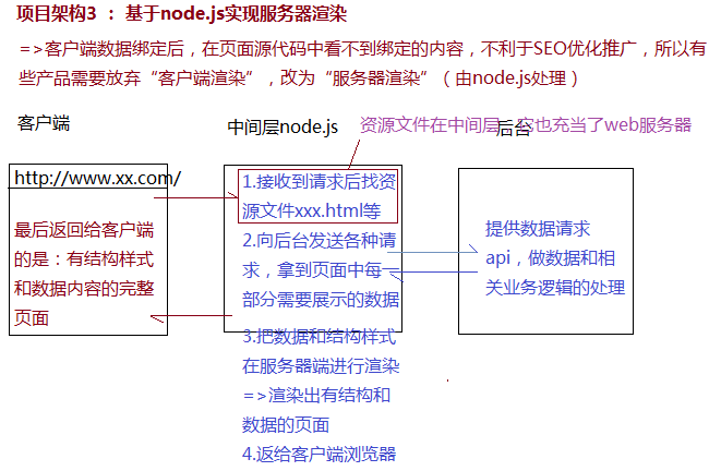 项目架构3.png