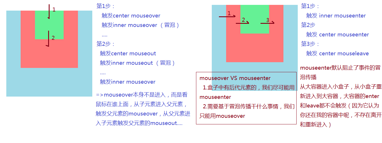 mouseover和mouseenter的区别.png