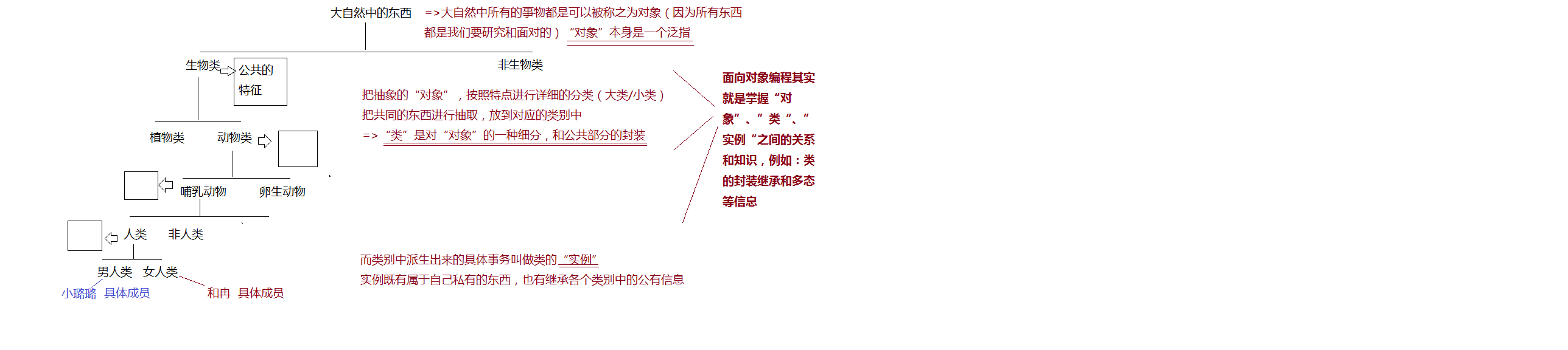 什么是面向对象.png