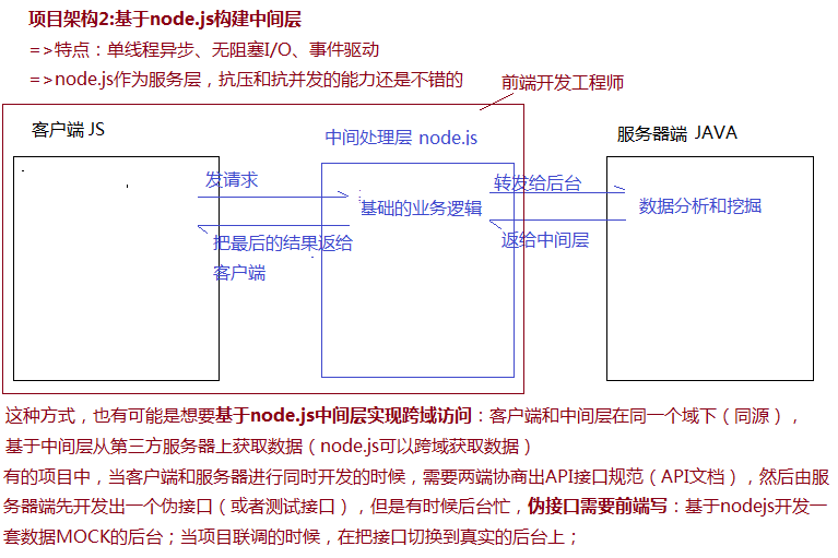 项目架构2.png